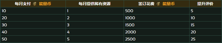 群星：飞地贸易商的战略资源，到底值不值？