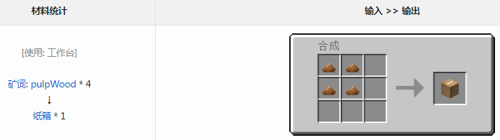 我的世界通用机械纸箱到底有啥用？一篇说人话的实用说明