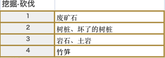 符文工房5：里格巴斯挖矿伐木点完整指南