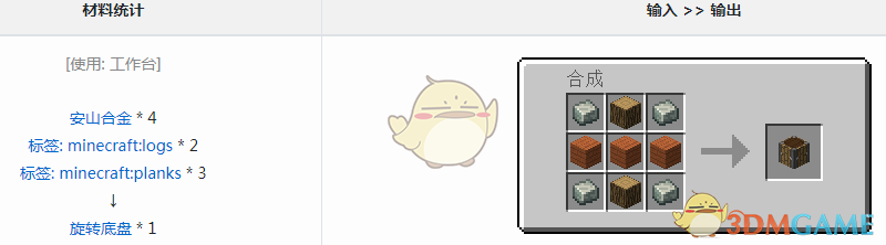 我的世界机械动力模组里，那块“旋转底盘”究竟能干嘛？