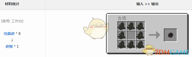 我的世界深渊国度碳簇获取方法详解