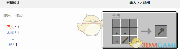 我的世界格雷科技6模组斧到底有啥用？一篇说人话的实用说明