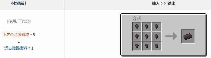 我的世界格雷科技6模组里，远古残骸废料到底有什么用？