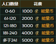 群星飞地策展人援助：这几个研究选项到底值不值得点？