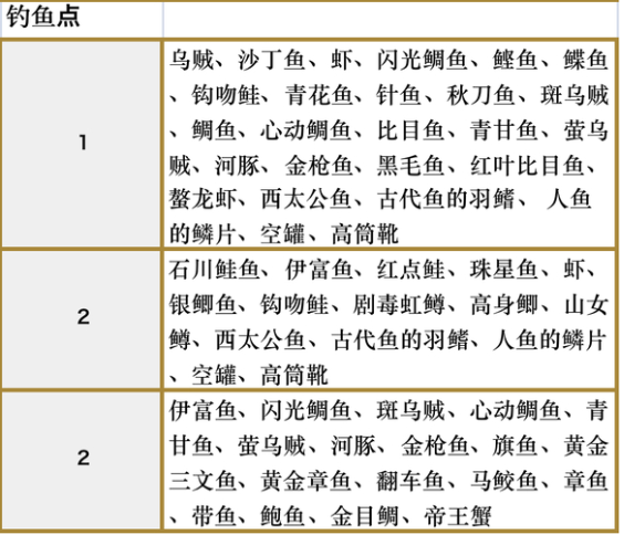 符文工房5里格巴斯钓鱼点全整理：新手到老玩家都能用的轻松指南