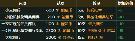 群星中“雇佣地面部队”到底图啥？