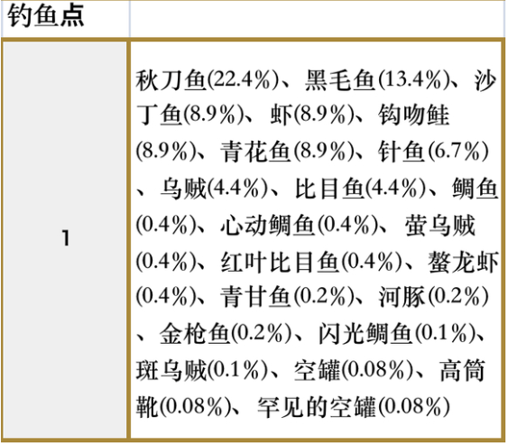 符文工房5科尔布火山钓鱼点全指南：路痴也能轻松找到