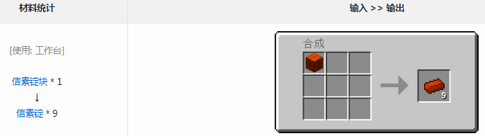 我的世界格雷科技6：信素锭到底有什么用？值不值得做？