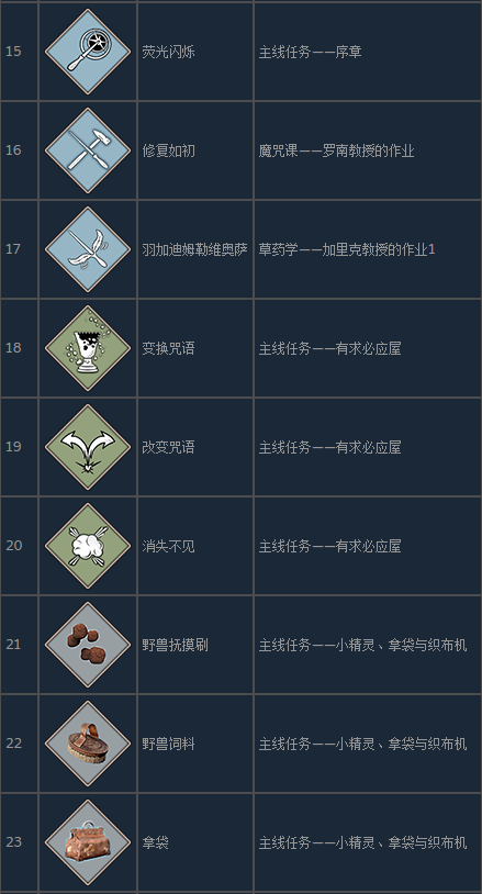 霍格沃茨之遗：常规咒语学习与升级全流程指引