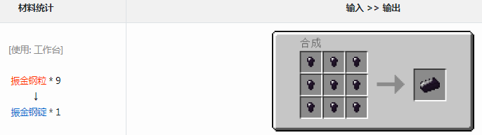 我的世界格雷科技6振金钢锭到底干嘛用？一篇说人话的用途盘点