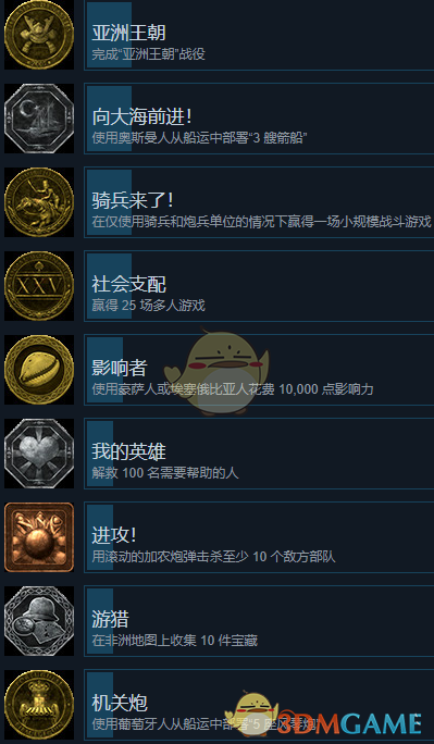 帝国时代3：决定版 全成就整理与达成思路（玩家向版本）