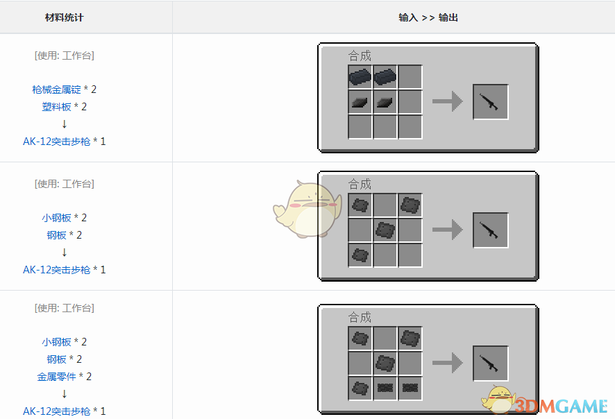 《我的世界 VMWAK12 突击步枪详细制作攻略》