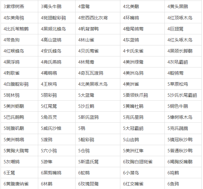 展翅翱翔全卡牌总览：都有什么，怎么玩？