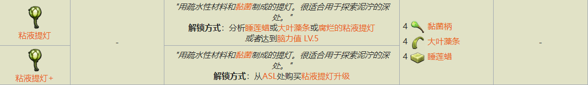 Grounded粘液提灯获取方法一览：在哪拿、怎么用、值不值得做