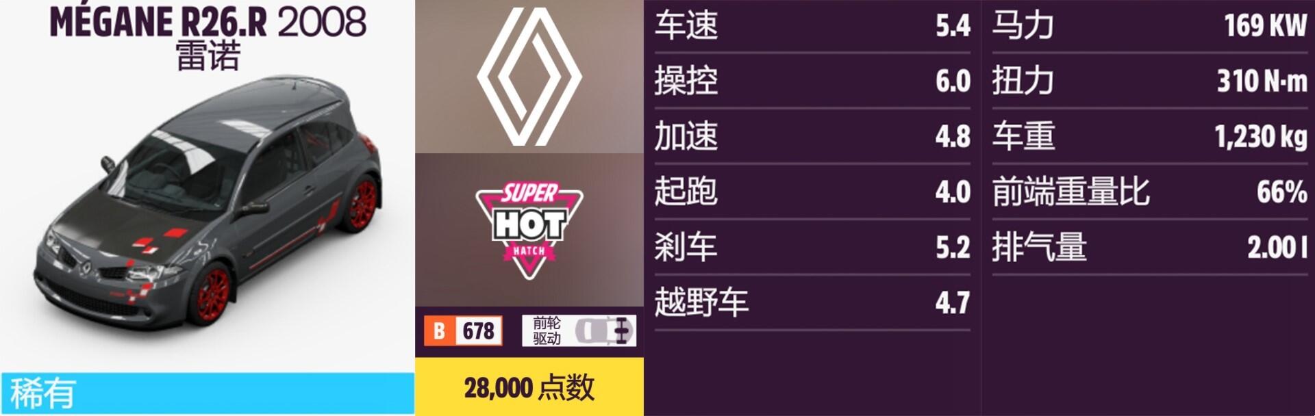 《〈极限竞速：地平线5〉雷诺全车收集实用指南》