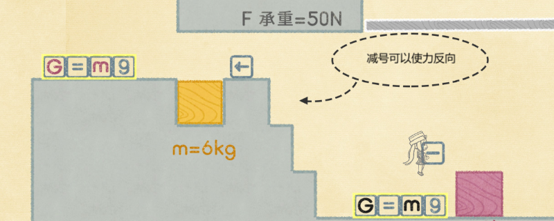 物理世界里，那些容易被我们忽略的“设定”