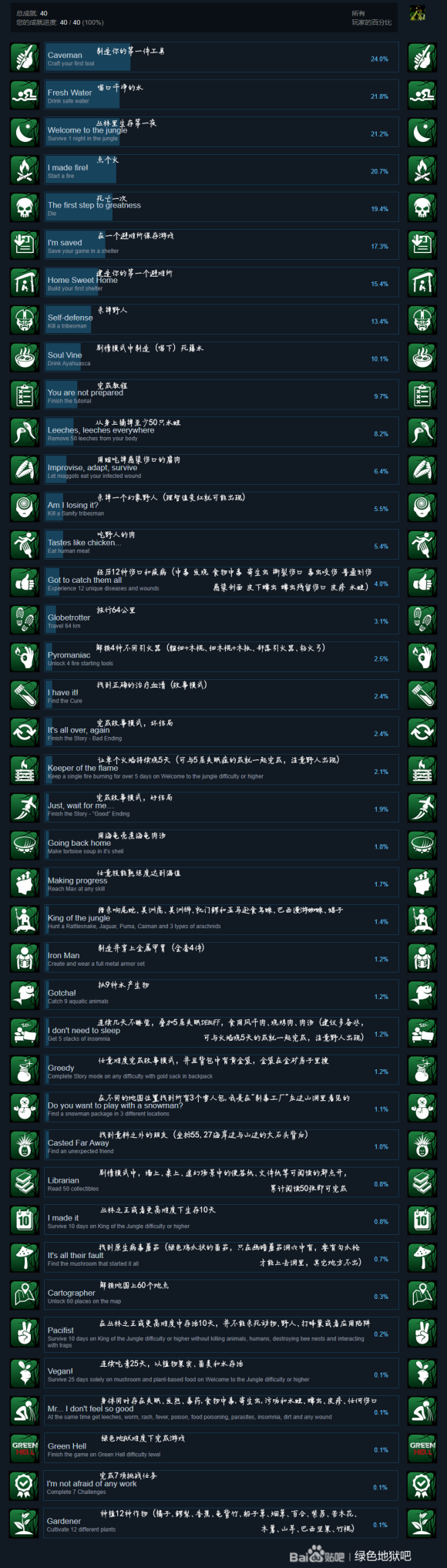 《绿色地狱 Green Hell》全成就解锁全攻略（含DLC方向建议）