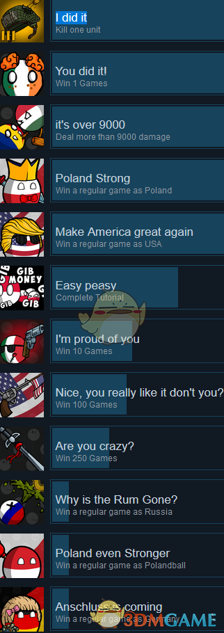 《CountryBalls Heroes 全成就通关指北：想 100%？看这一篇就够了》