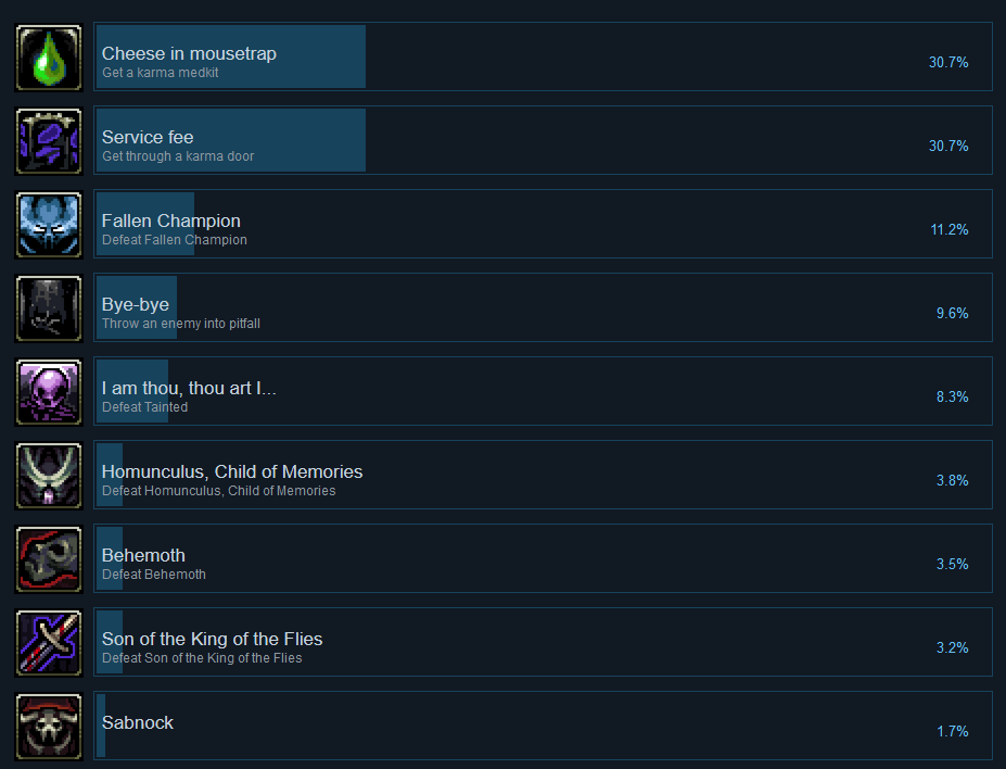 无光之地有哪些成就？一次说清