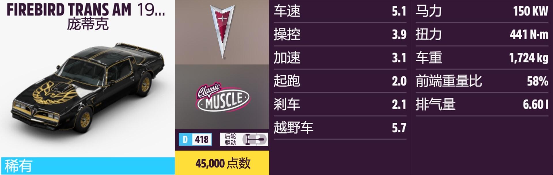 《极限竞速：地平线5》庞蒂克全车辆解锁与获取路线整理