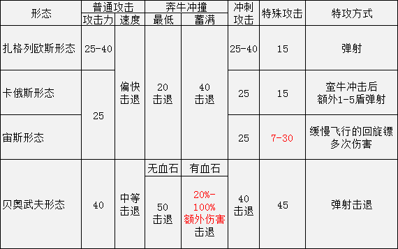 《〈黑帝斯〉混沌之盾：好用，但真不算无脑神器》