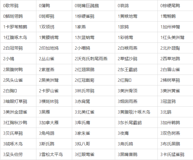 展翅翱翔全卡牌总览：都有什么，怎么玩？