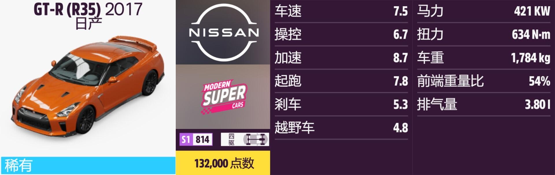 《<极限竞速：地平线5> 日产车怎么收集？一篇聊透获取途径的实用向整理》
