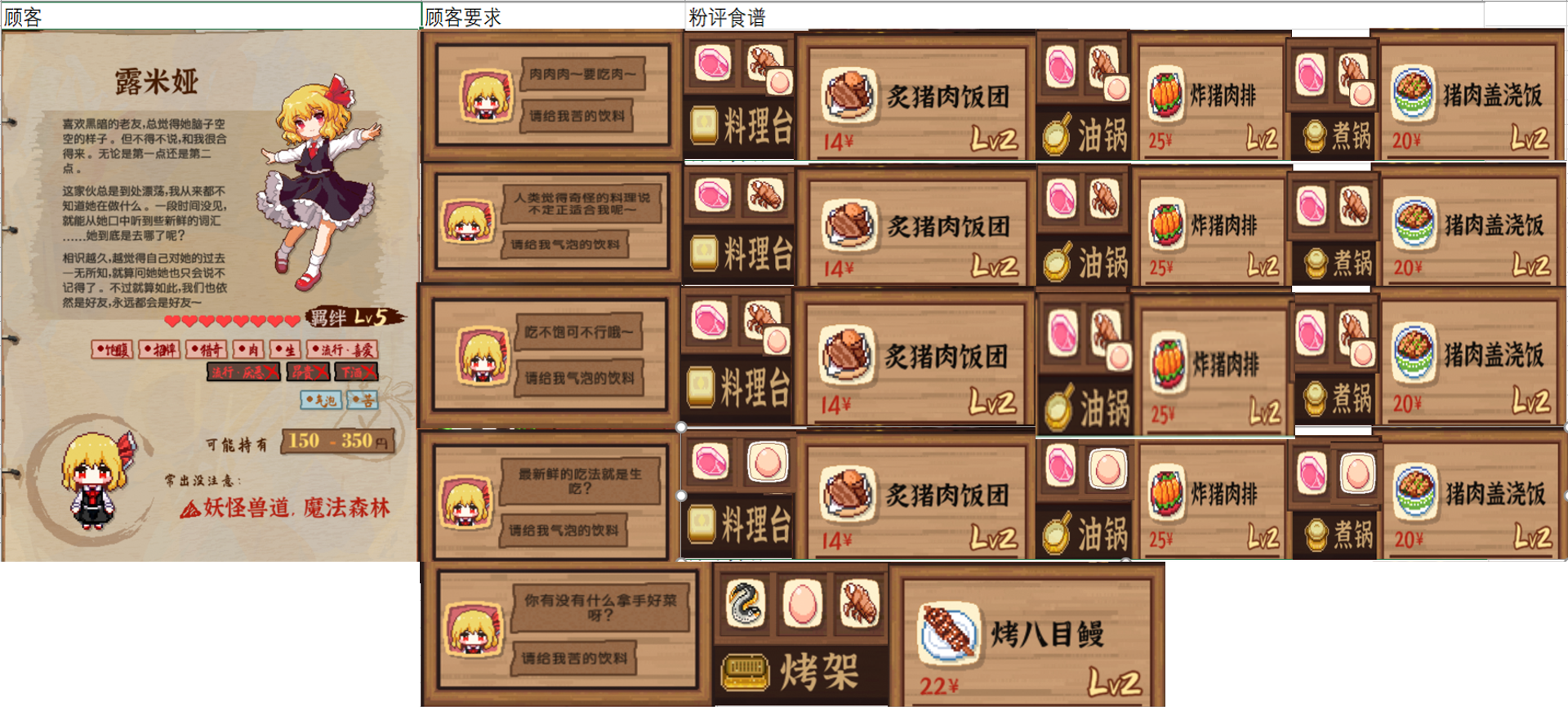 《东方夜雀食堂》全关卡点单点评与食谱整理指南（持续更新向）