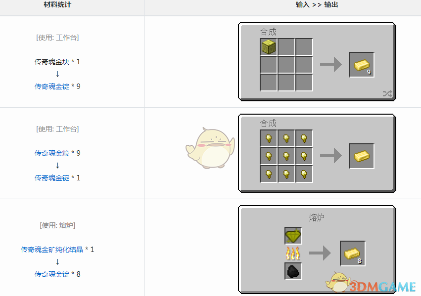 《〈我的世界〉魔法金属传奇：魂金锭获取方法详解》