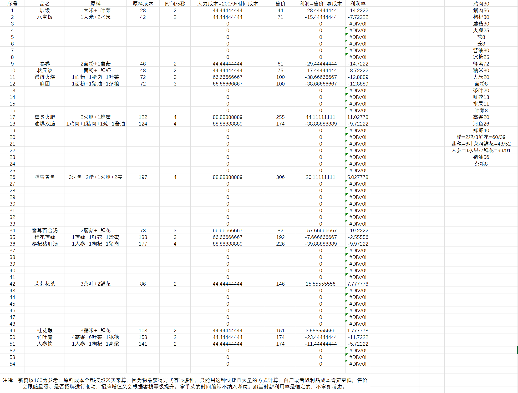 仙剑客栈2：为什么你辛苦开的客栈总在亏钱？