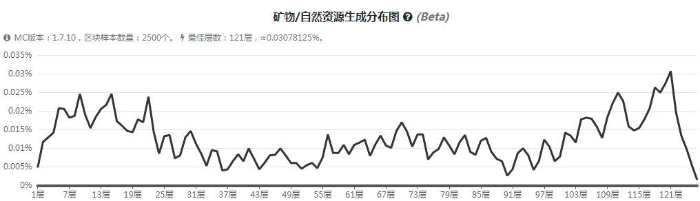 《我的世界》远古残骸获取方法全解：从入门到稳定白给