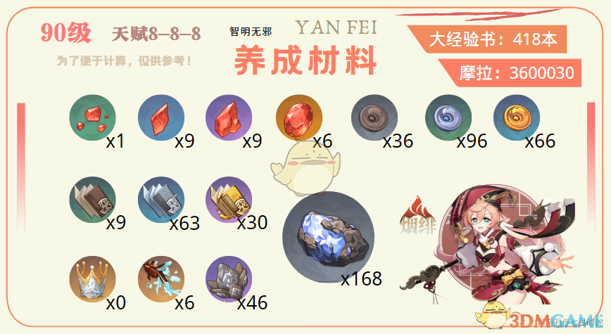 《原神：烟绯全突破材料一站式速刷路线指南》