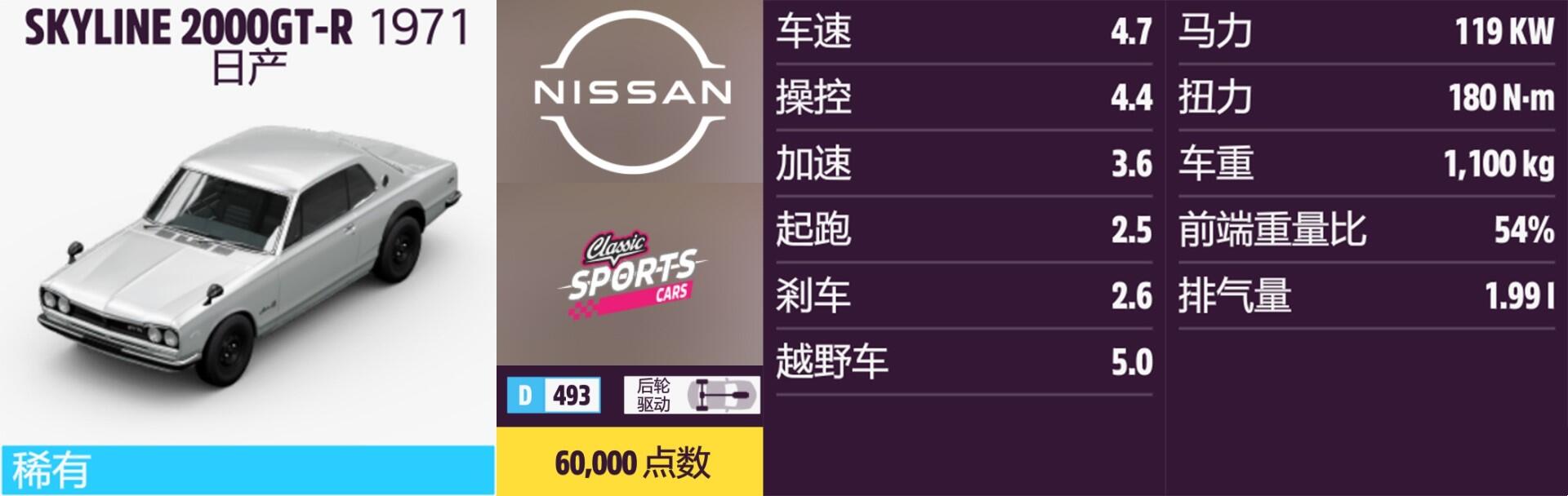 《<极限竞速：地平线5> 日产车怎么收集？一篇聊透获取途径的实用向整理》