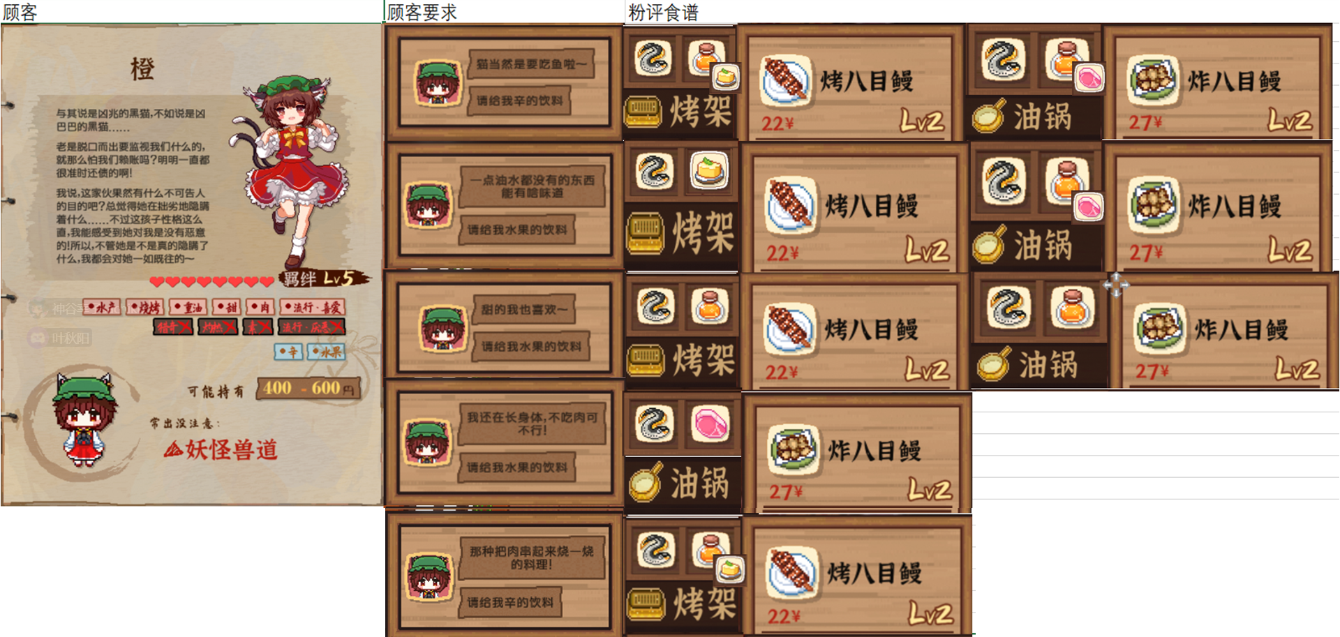 《东方夜雀食堂》全关卡点单点评与食谱整理指南（持续更新向）