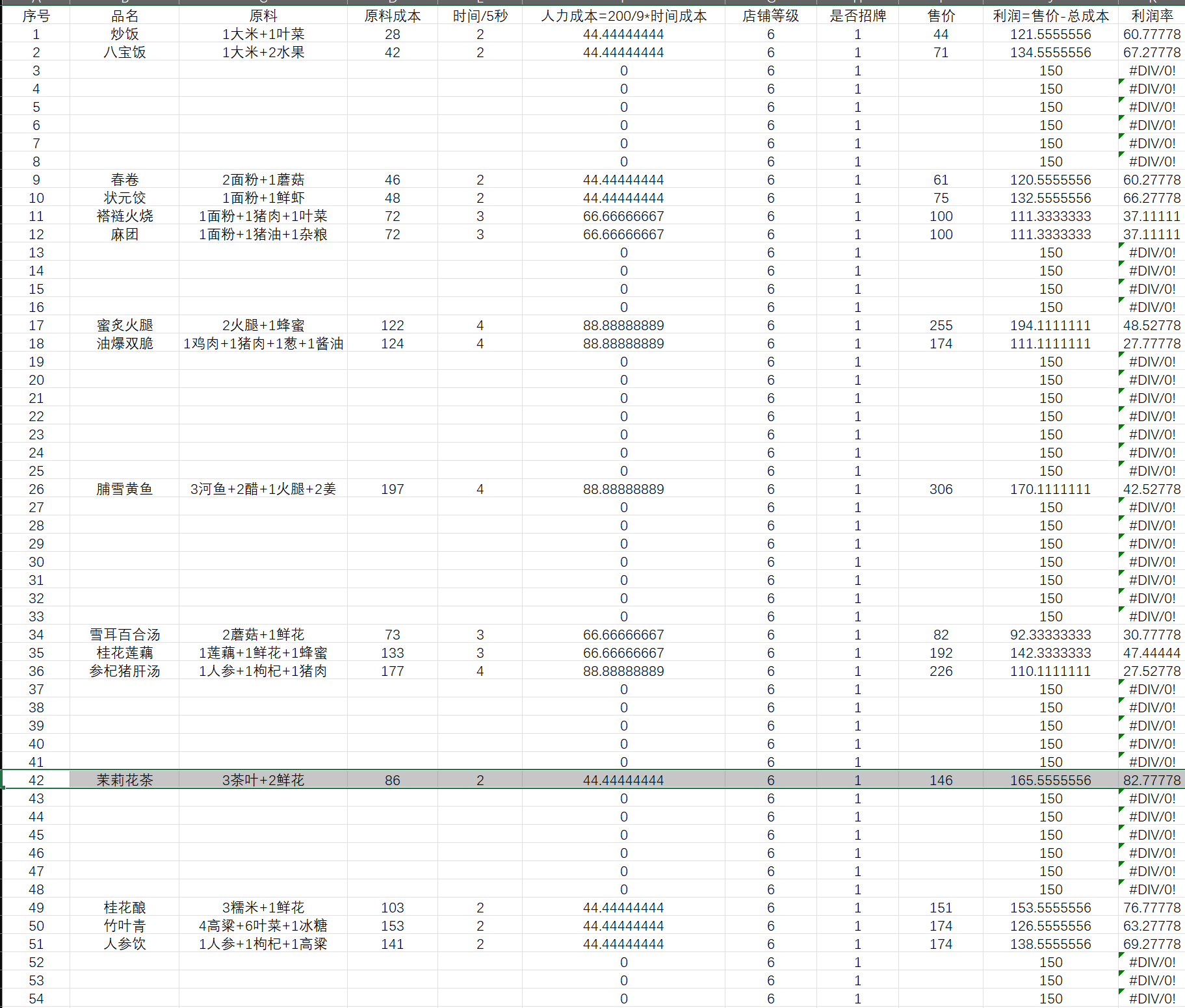 仙剑客栈2：为什么你辛苦开的客栈总在亏钱？