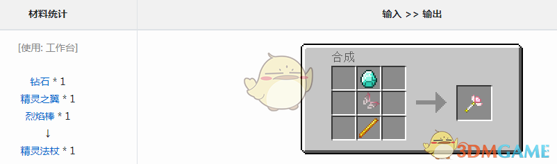 《我的世界冰火传说精灵法杖怎么拿？一篇说清获取思路》