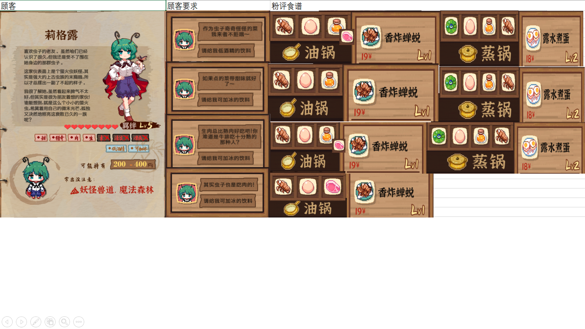 《东方夜雀食堂》全关卡点单点评与食谱整理指南（持续更新向）