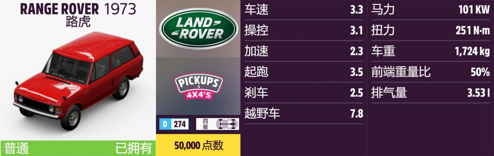 《〈极限竞速：地平线5〉路虎车辆全收集攻略》