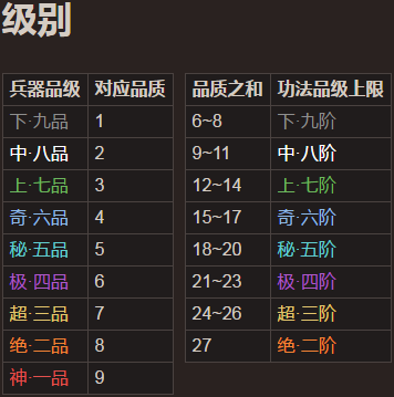 太吾绘卷铸剑山庄门派支持度究竟有什么用？