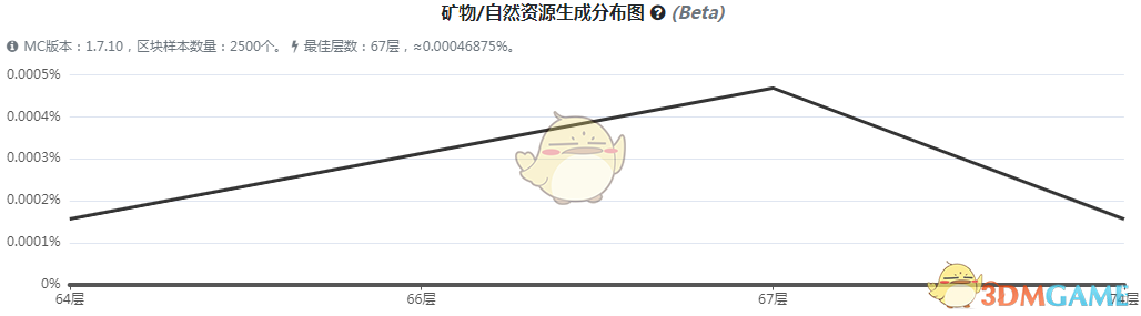 《〈我的世界〉魔法金属稻米入手与种植实用指南》
