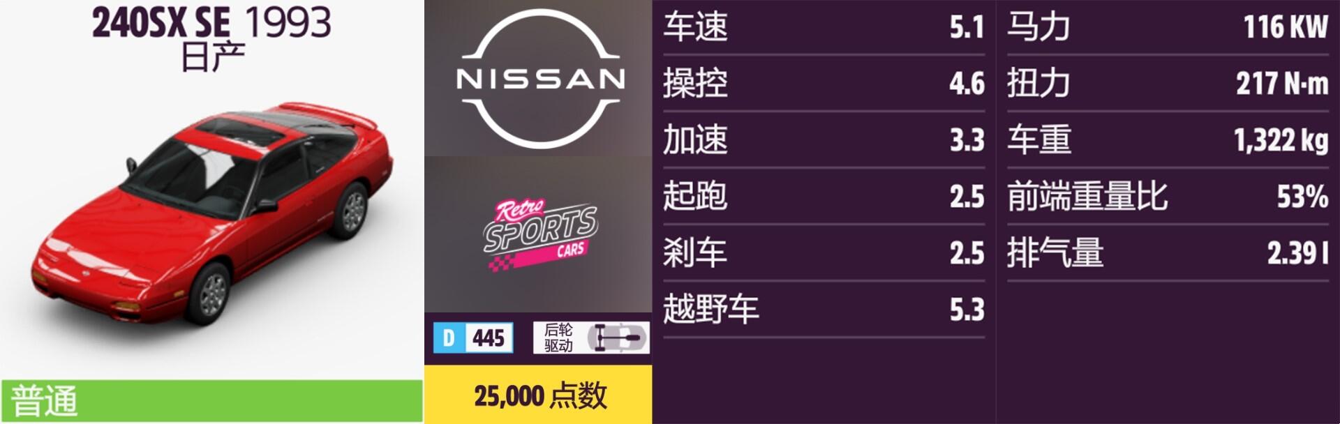 《<极限竞速：地平线5> 日产车怎么收集？一篇聊透获取途径的实用向整理》