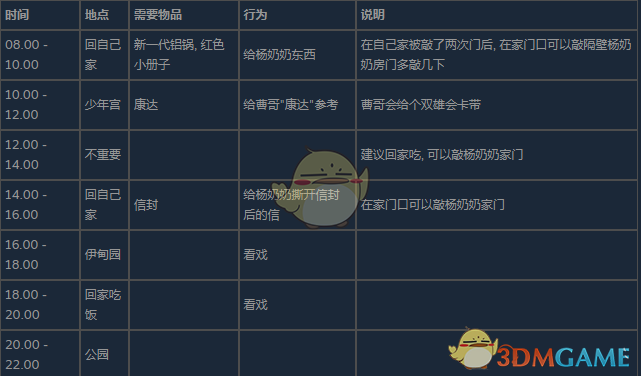 完美的一天：像做家常菜一样，把游戏过成想要的样子