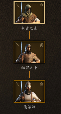 《骑马与砍杀2：神秘之手兵种树，到底值不值得玩？》