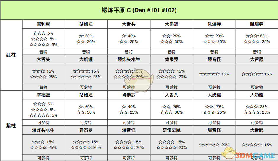 《宝可梦：剑/盾》锻炼平原巢穴分布与稀有怪一图说透