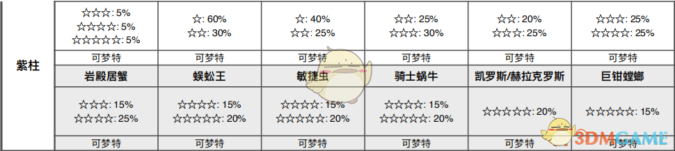 《宝可梦：剑/盾》专注森林全巢穴分布与要点整理