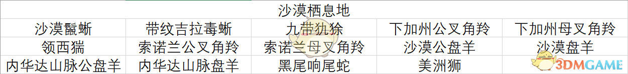 《〈荒野大镖客2〉沙漠动物图鉴：你在沙漠里能遇见什么生物？》