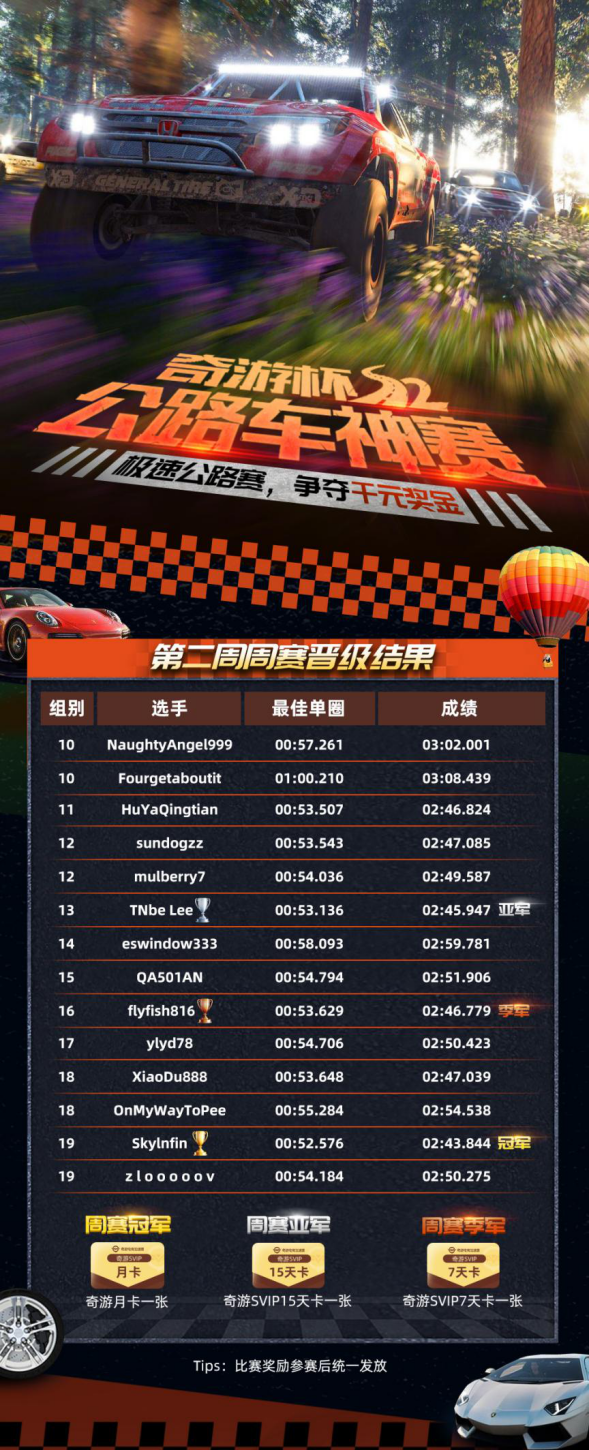 【极限竞速：地平线4】奇游杯第三周：两位明星嘉宾坐镇，秋季赛道正式开跑