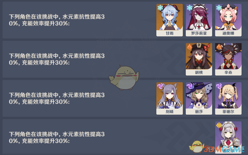 《原神纯水之愿：洛蒂娅的愤怒奖励详细解析》