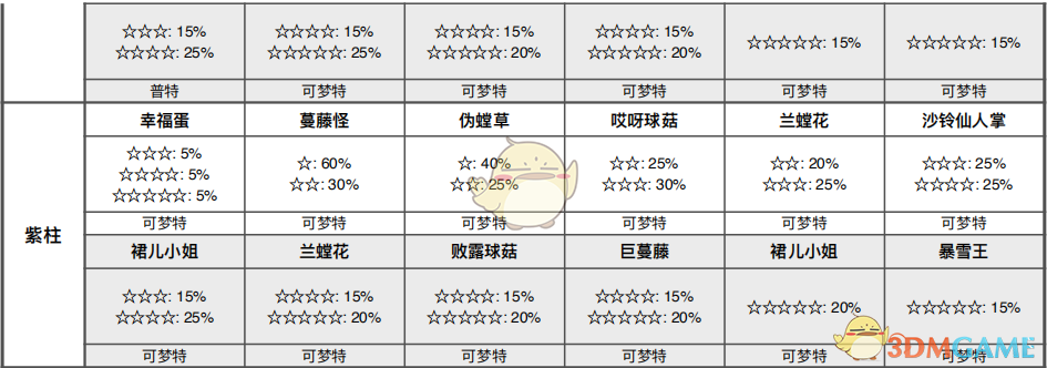 《宝可梦：剑/盾》锻炼平原巢穴分布与稀有怪一图说透