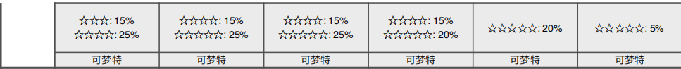 《宝可梦：剑/盾》专注森林全巢穴分布与要点整理